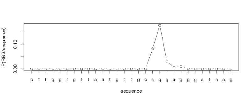 File:Maths Proba Sequence test res.png